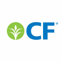 CF Industries Holdings