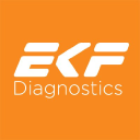 EKF Diagnostics