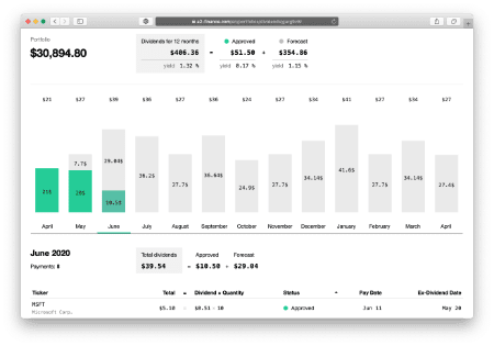 Dividend Portfolios